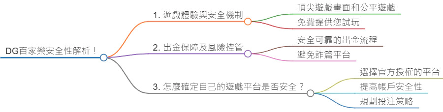 大老爺出金百家樂安全性解析：遊戲體驗、出金保障與風險防範